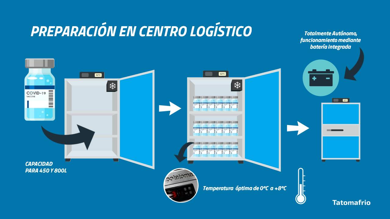 isotermos logistica vacuna