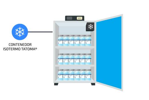 Isotermos para vacunas